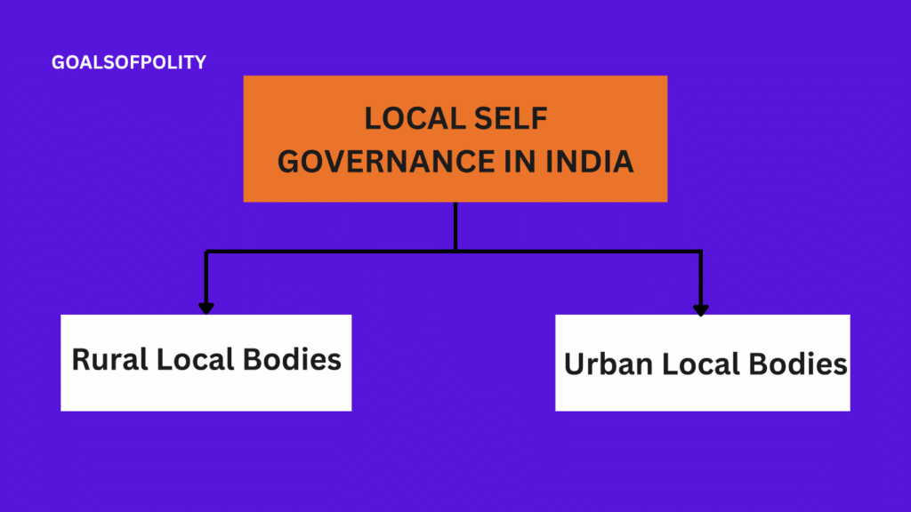 LOCAL SELF GOVERNANCE IN INDIA: RURAL AND URBAN LOCAL BODIES – COMPOSITION AND FUNCTIONS